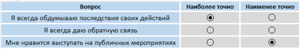 http sap pel gvc oao rzd 53000 irj portal ru оценка профессиональных компетенций